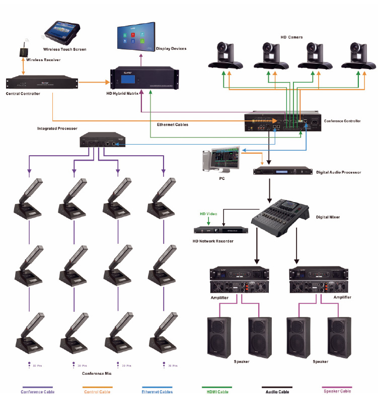 Diagrama de conexión del sistema 