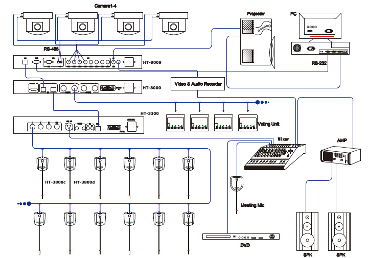 Diagrama de conexión del sistema 